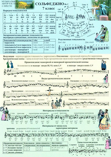 Листочки по сольфеджио-7 кл