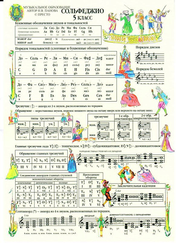 Листочки по сольфеджио-5 кл