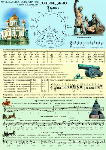 Листочки по сольфеджио-8 кл