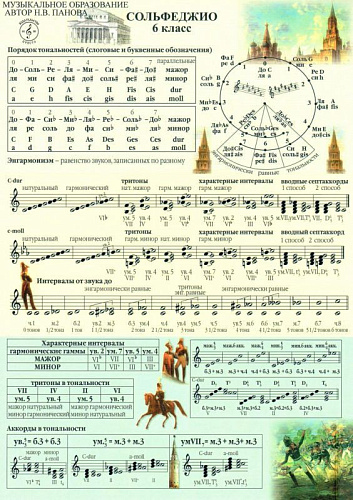 Листочки по сольфеджио-6кл