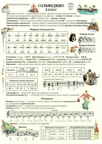 Листочки по сольфеджио-4 кл